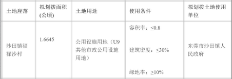 地皮出让3.png