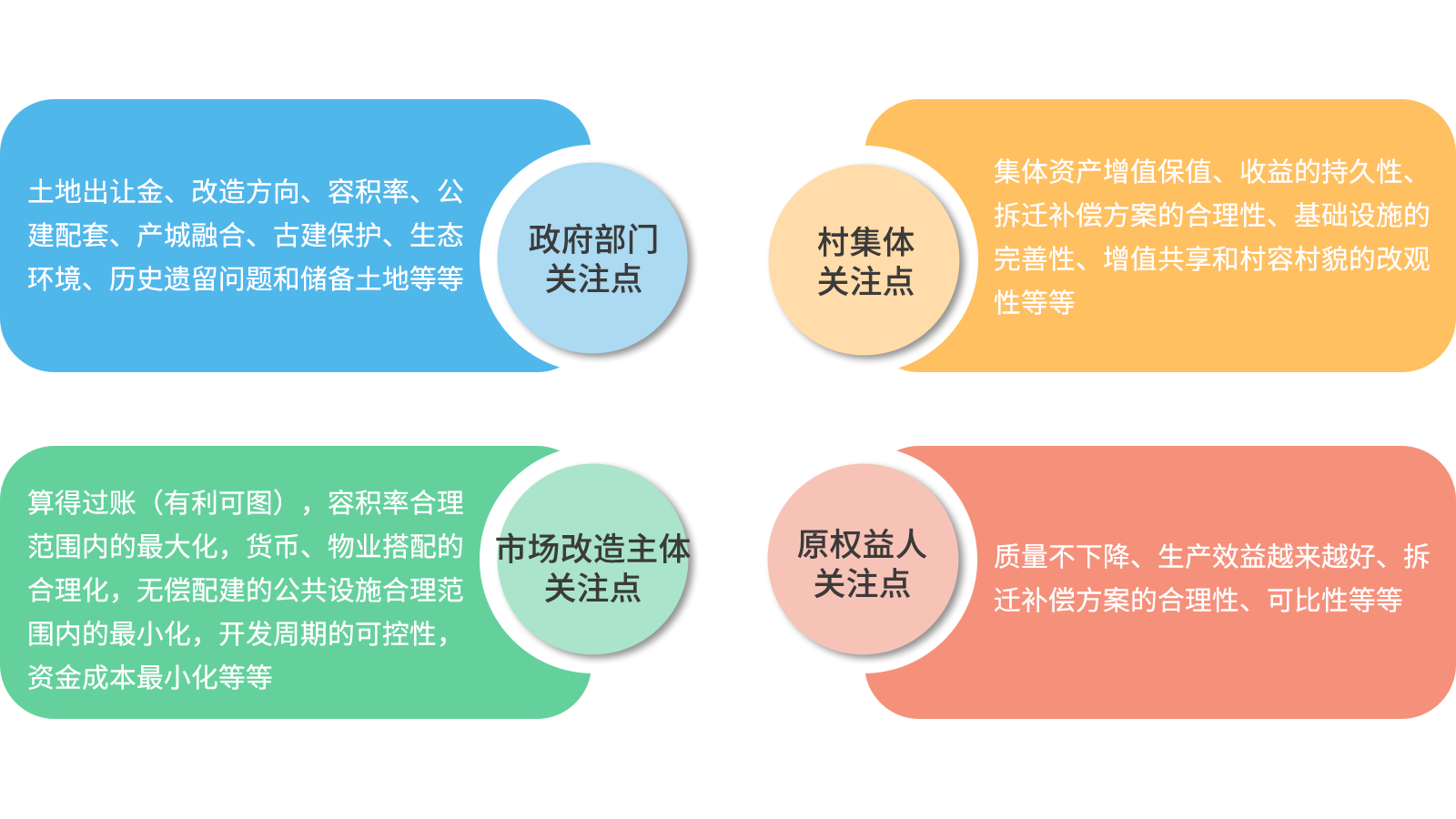 关注点.png