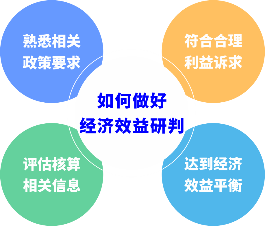 经济效益研判.png
